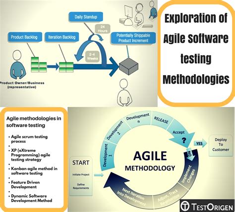 explain various agile testing methods